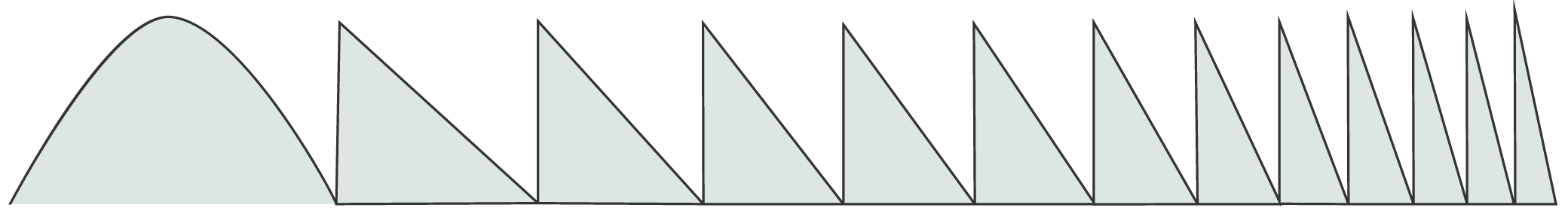 Trifokales Linsenprofil der 2. Generation