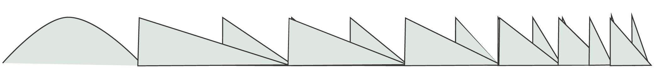 Multifokales Linsenprofil der 1. Generation